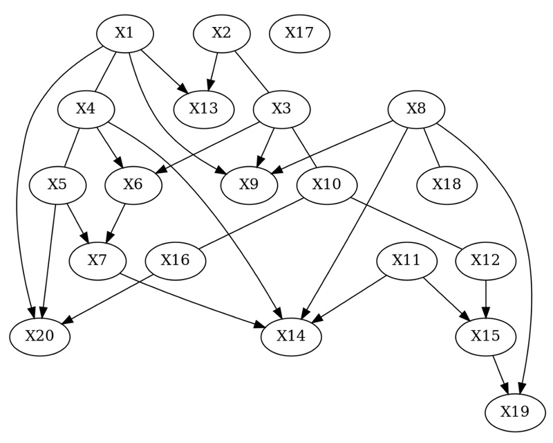 Causal-Learn: Discover True Cause-and-Effect Relationships from Observational Data in Python